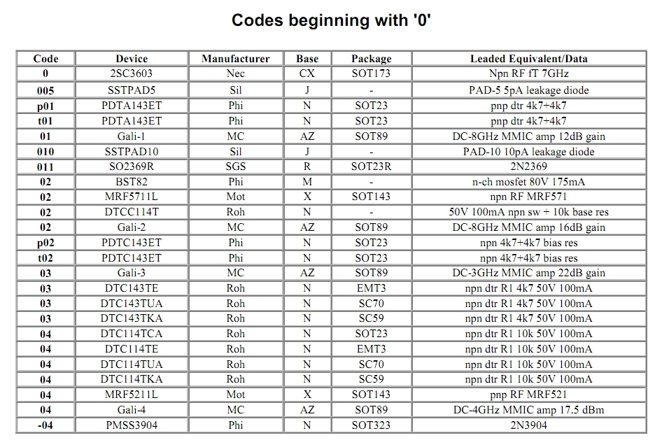 Diode Marking Code Ed Polarity Learn Sparkfun Smd Philips