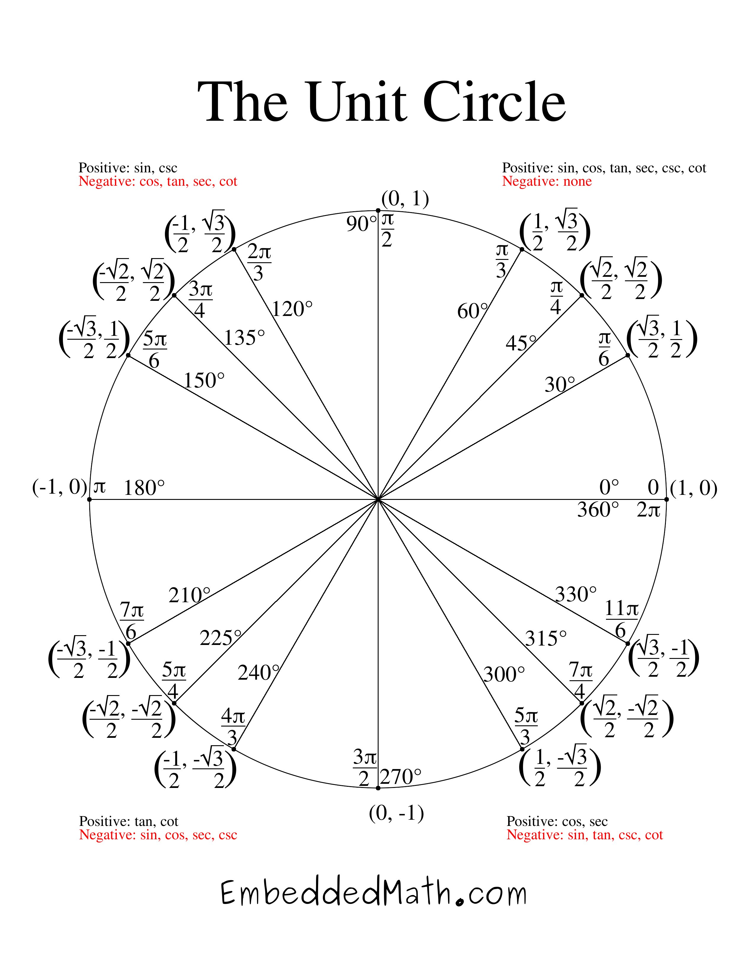 pic Unit Circle Embedded Math index of downloads files unitcircle