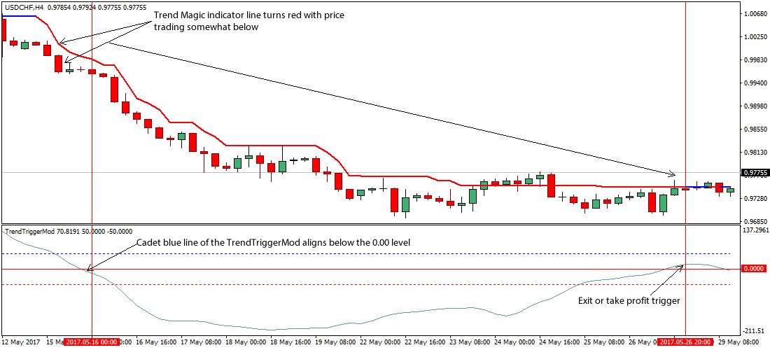 Trigger Factor Forex Trading Strategy - Premium Mountain Art Gallery - Ultra HD