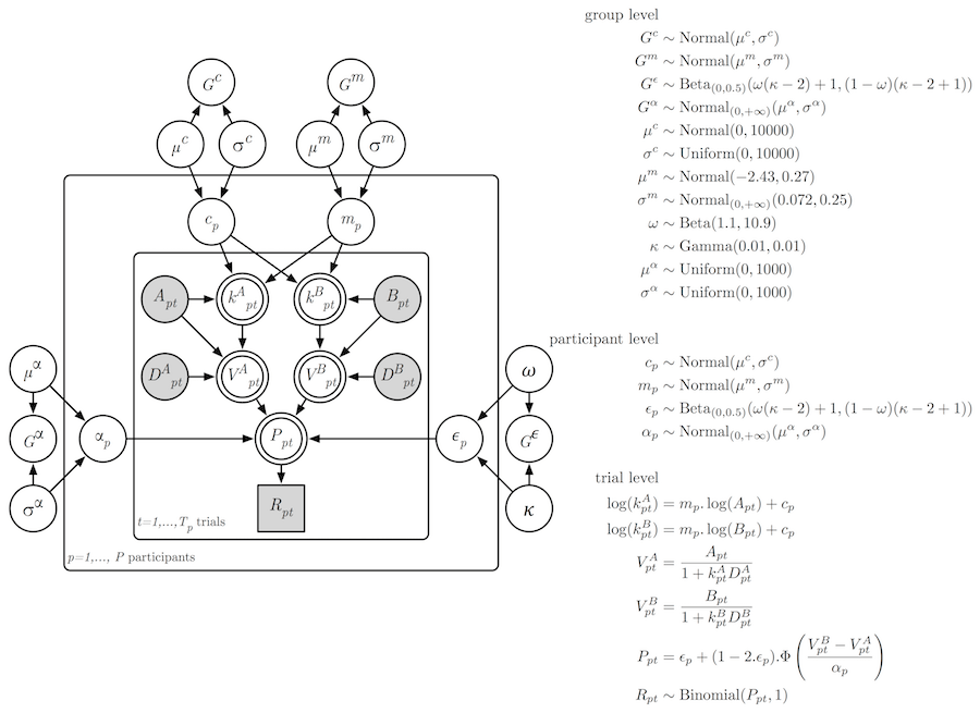 Delay Discounting Analysis Inference Lab - Artistic Desktop Nature Pictures | Free Download