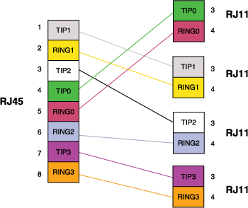 Rj45 wiring diagram cat5e