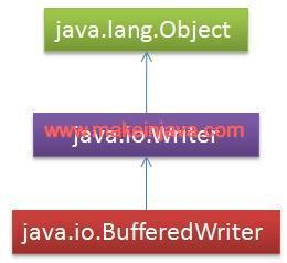 Java Bytebuffer Read Write Example - Mobile Mountain Photos for Desktop