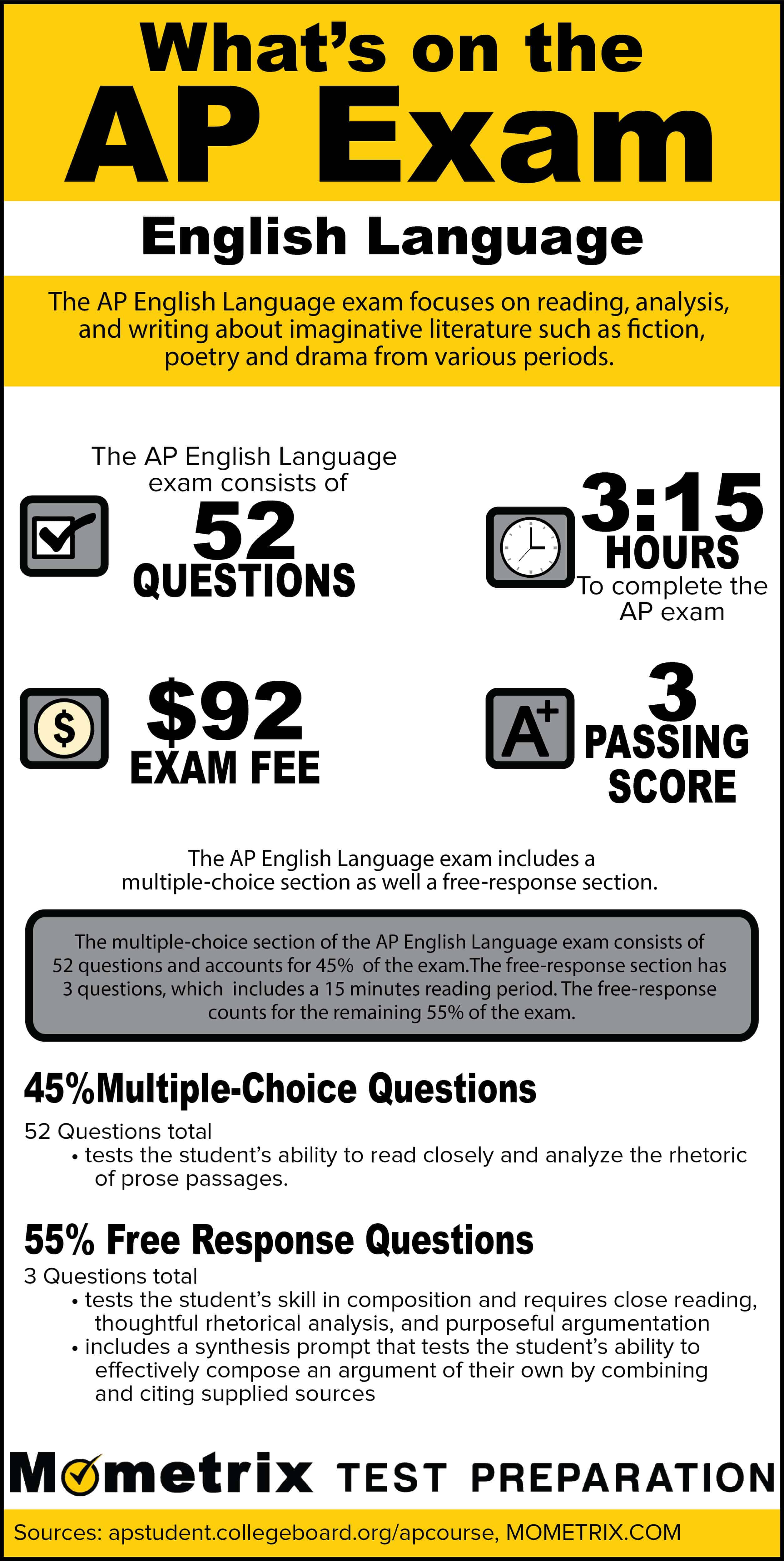 What's on the ap english language exam [infographic]