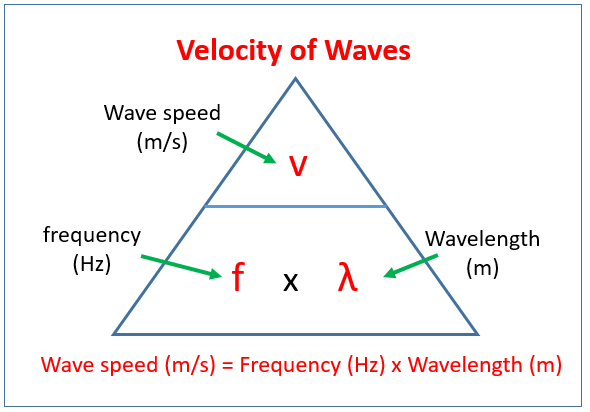 Wave Speed Equation Practice Problems Key Answers : Wave Speed Equation Practice Problems Key Answers ...