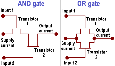 Principles Of Cpu Architecture Logic Gates Mosfets And