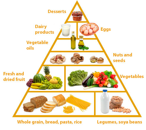 pic Vegan Diet Food Pyramid programa pipo