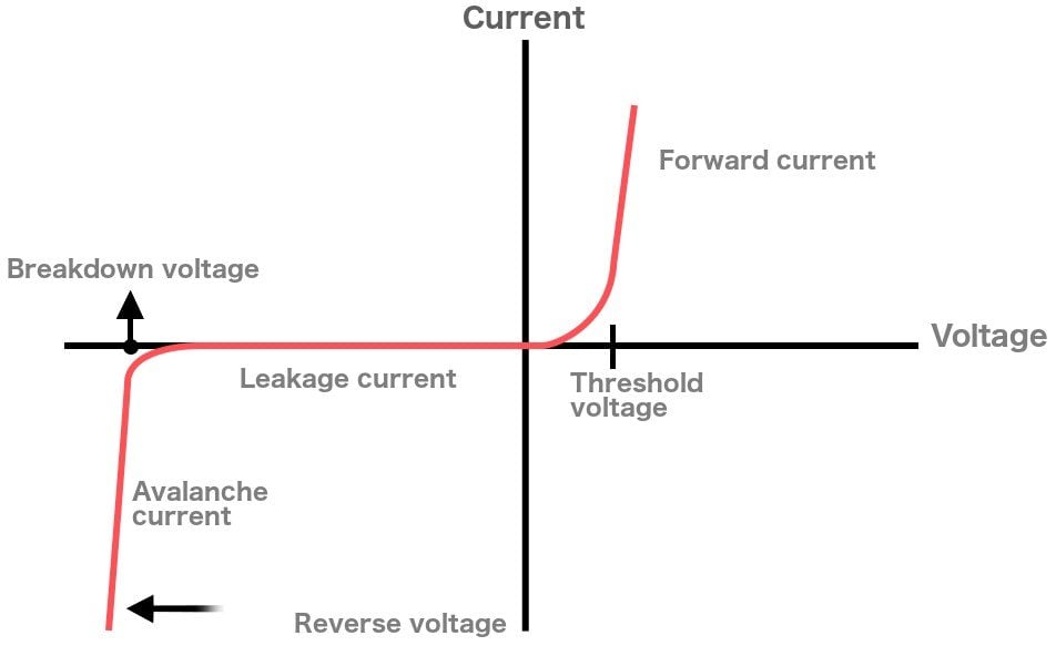 Pn Junction And Zener Diode 12 Class Project Ppt