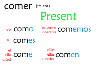 pics Comer Present Tense Conjugation Spanish 11 spanish ideas spanish teaching spanish spanish verbs