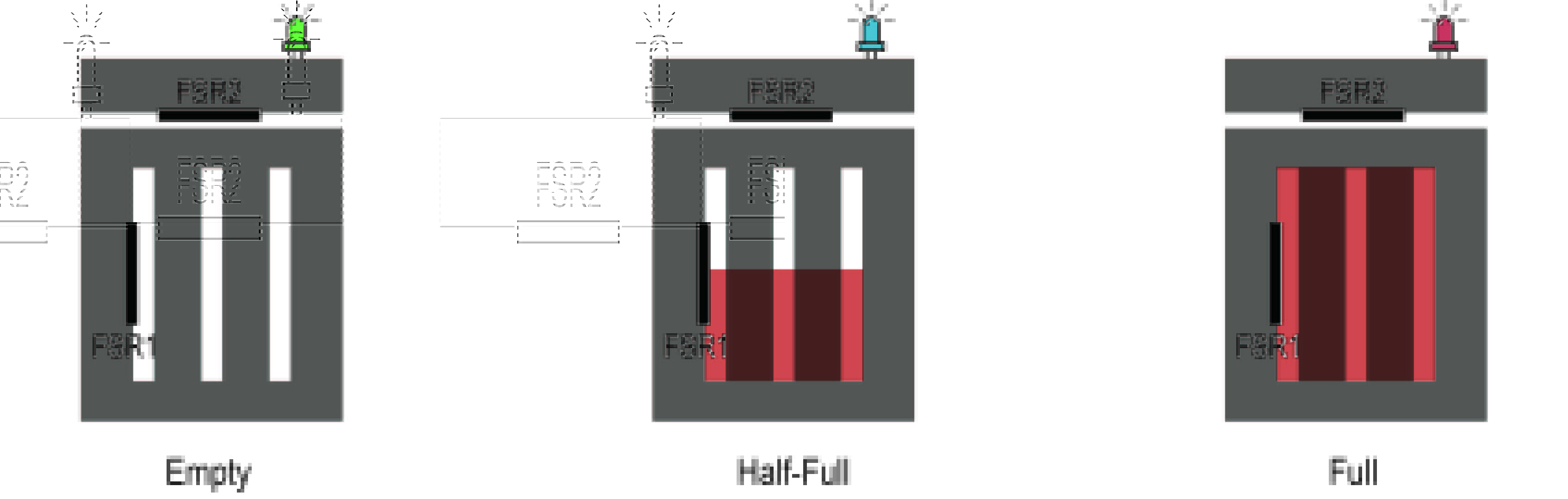 Using Force Sensitive Resistor To Detect The Fullness Of A Using Force Sensitive Resistor To Detect The Fullness Of A