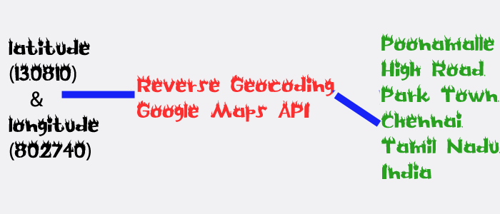Google Maps Reverse Geocoding In Java - Premium Dark Background Gallery - 4K
