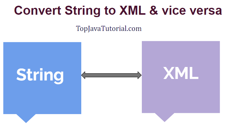 Java Stringtokenizer And String Split Example Split New Line Crunchify 