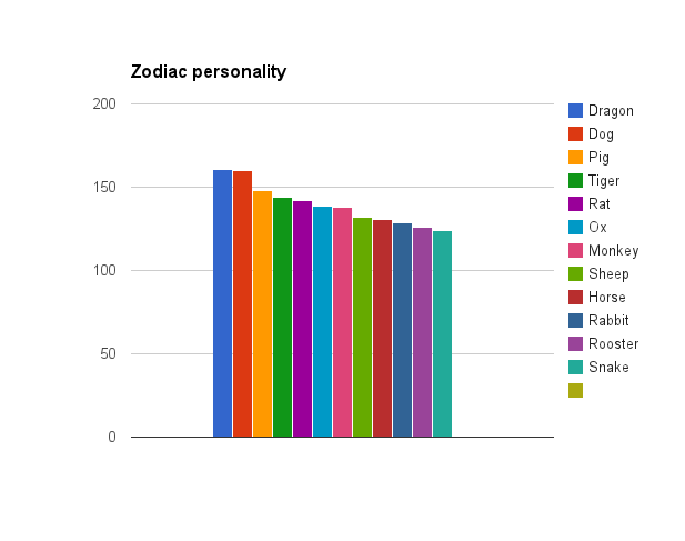 pix Zodiac Signs As People Chart turtle luck