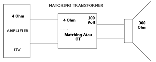 Cara Aman Sambung 4 Speaker Corong Toa 25w 100w Ke Amplifier Toa Za2060 Rated output power.