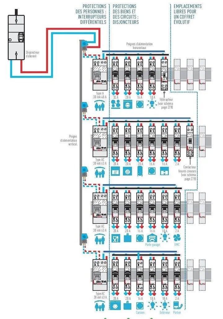 Legrand Tableau Electrique Equipe Precable Essentiel Special Pour Logement T6 Achat Vente Tableau Electrique Tableau Essentiel T6 Cdiscount