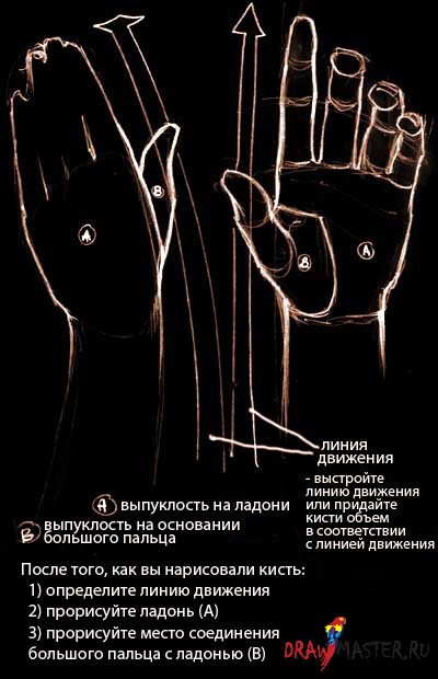 как нарисовать руку на талии