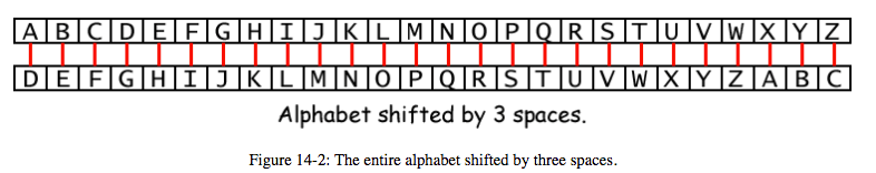 No matter the occasion, appreciation goes a long way. First Days: Cryptography - Caesar Cipher | Mrs. Elia's AP ...