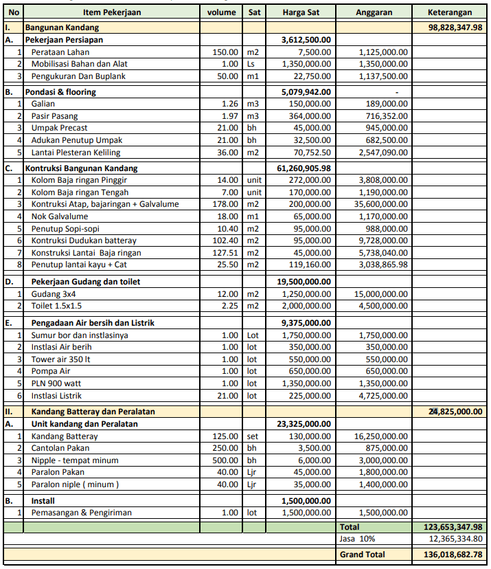 Contoh Rab Arsitektur - Desain Kandang Ayam Petelur 6 5 X 15 Meter Untuk 1000 Ekor Gambar Lengkap Dengan Rab Arsitek Net