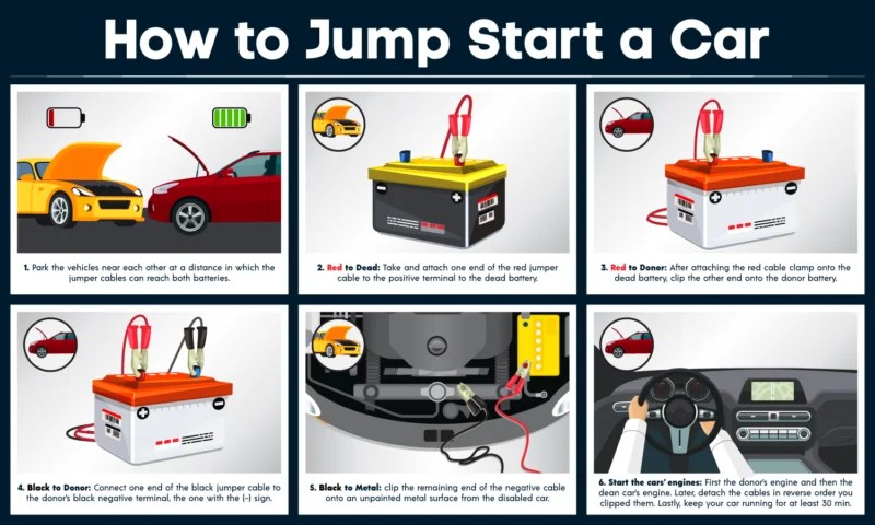 Know your car basics 101: totally wasted my time when the bloody car