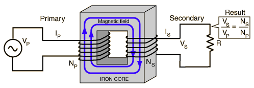 Questions On Electromagnetic Induction With Answers And
