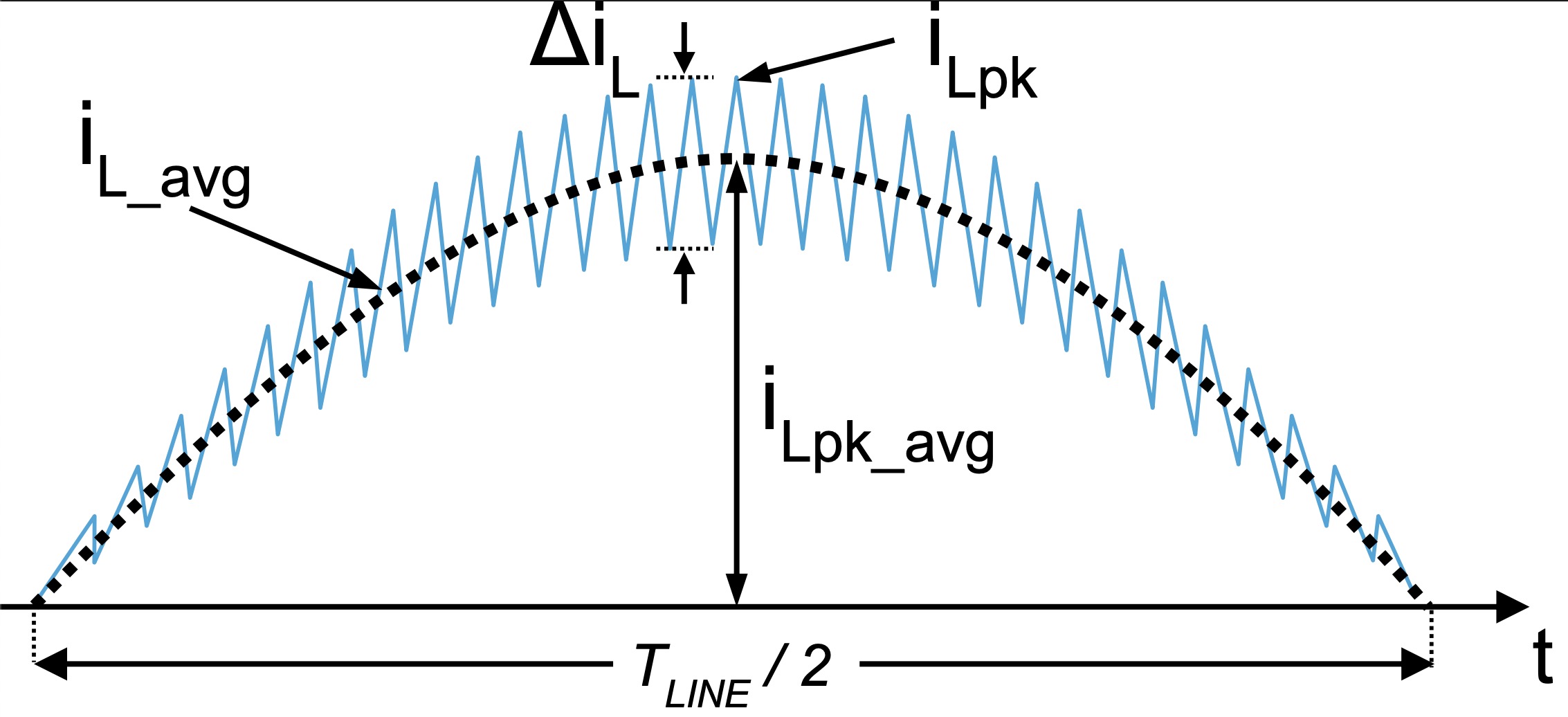 Deep Dive The Importance Of High End Converters With