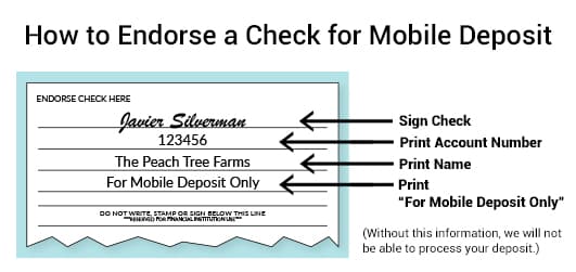 pics Endorsing Check to endorse a check for mobile deposit