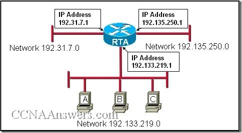 Ccna 3 Scaling Networks Ver 6 0 Itn Chapter 7 Exam Answers