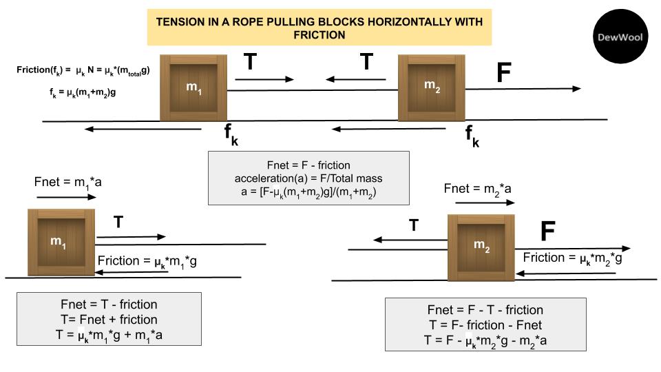 Forces And Matter Physical Science Interactive Notebook How To Study Physics Physical Science High School A physics class is asked to design a low-friction slide that will launch a block horizontally from the top of a lab table.
