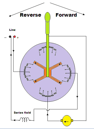 Drum Controller For Dc Series Motor 17+ Pages Explanation in Google Sheet [3.4mb] - Updated 