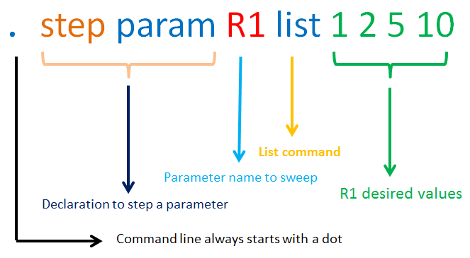 How To Sweep Resistance In Ltspice With Step By Step