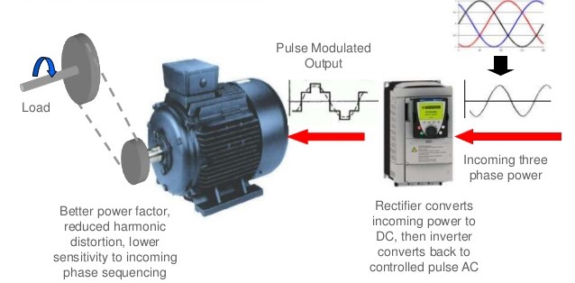 All About Speed Control Of Ship Electrical Motors Electro