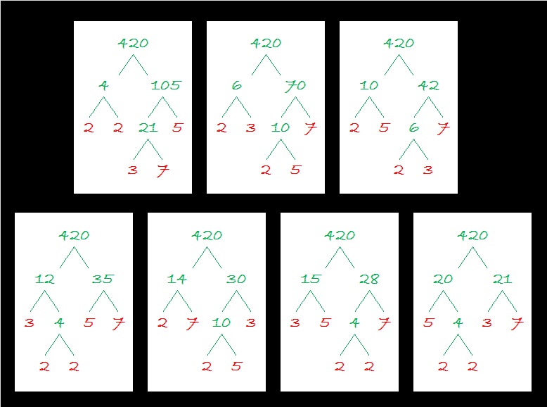 Factors Of 350 Find Prime Factorization Factors Of 350 2 5x5 7 In number theory the prime factors of a positive integer are the prime numbers that divide that integer exactly.