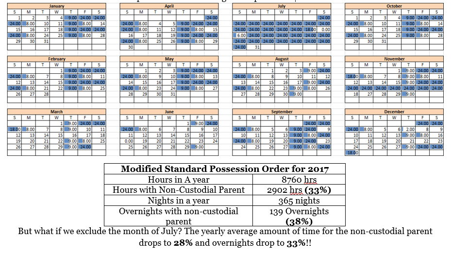 50 50 Custody In Texas Cook Cook Law Firm Pllc The following is an example of standard decree or order language for the Expanded Standard Possession Order as it is found in Texas.
