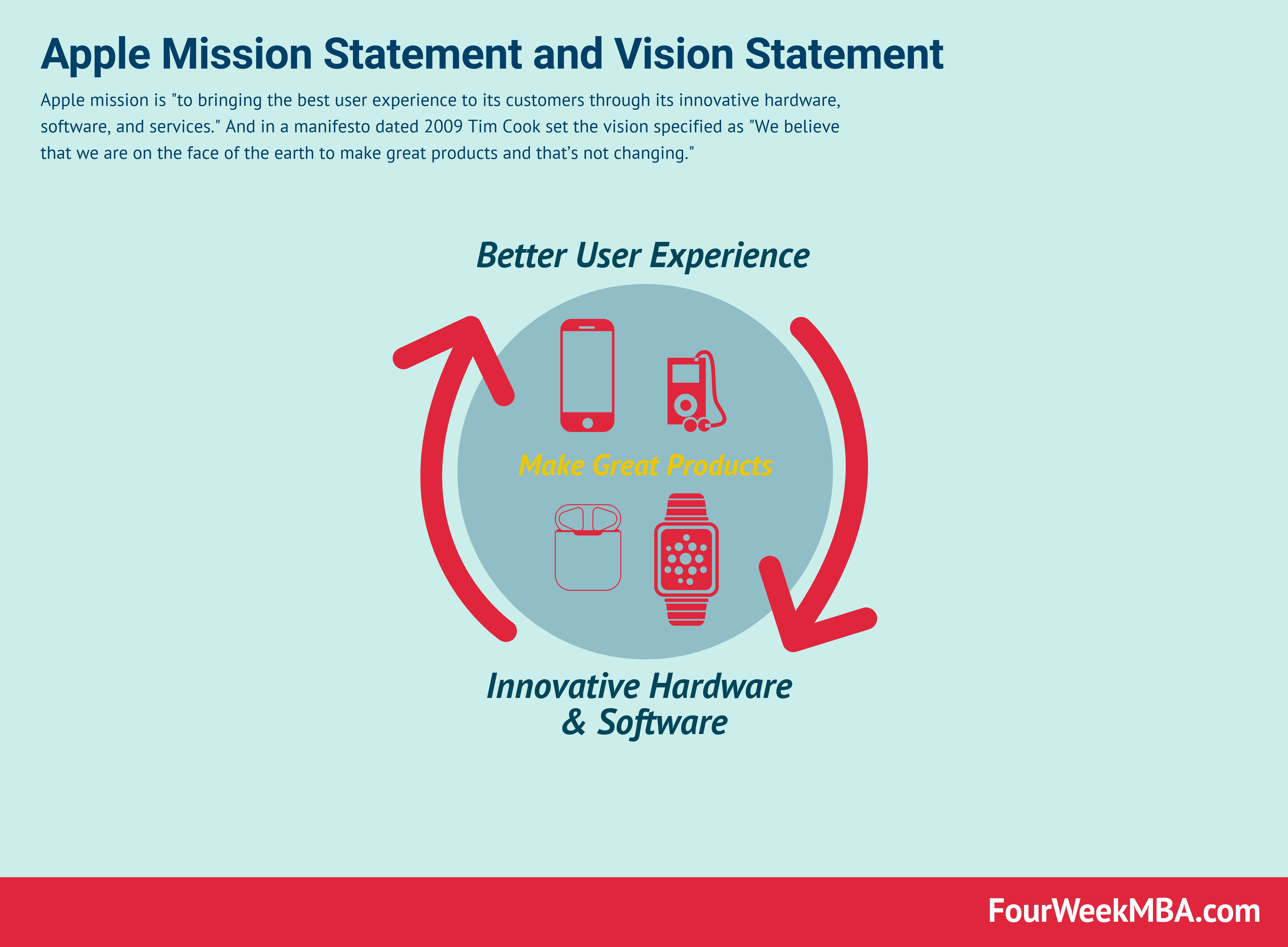 Tesla Mission Statement And Vision Statement In A Nutshell Fourweekmba - Premium Colorful Art Gallery - Full HD