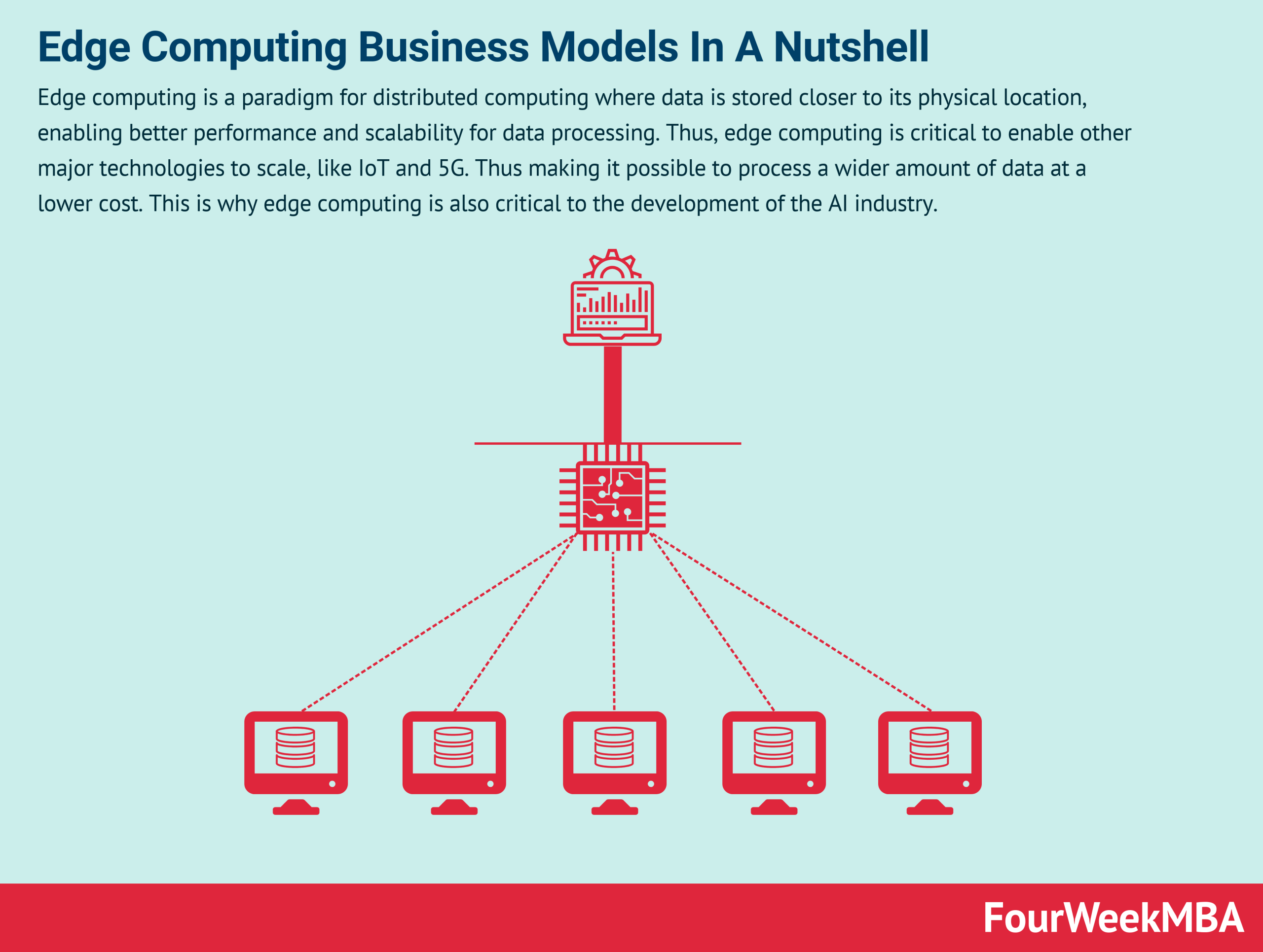 What Is Edge Computing A Comprehensive Enterprise Guide Ringcentral - Premium Vintage Image Gallery - High Resolution