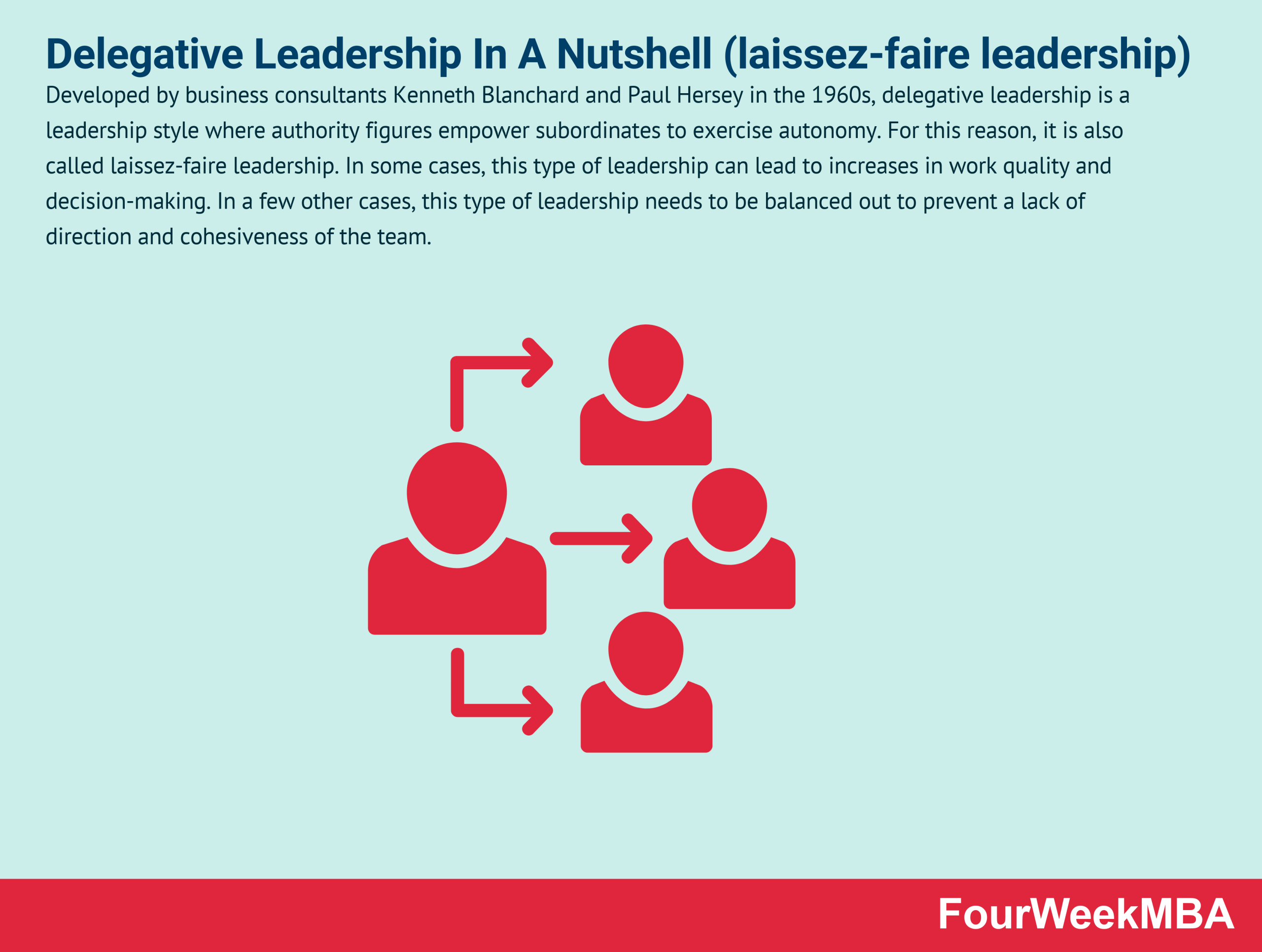 Remote Working In A Nutshell Fourweekmba - Download Professional Abstract Art | HD