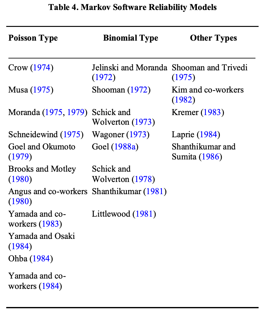 Software Reliability Models Functionalsafetyengineer Com - Premium Mountain Design Gallery - 4K
