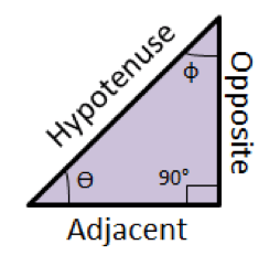 Pythagorean Theorem Nfl And Geometry