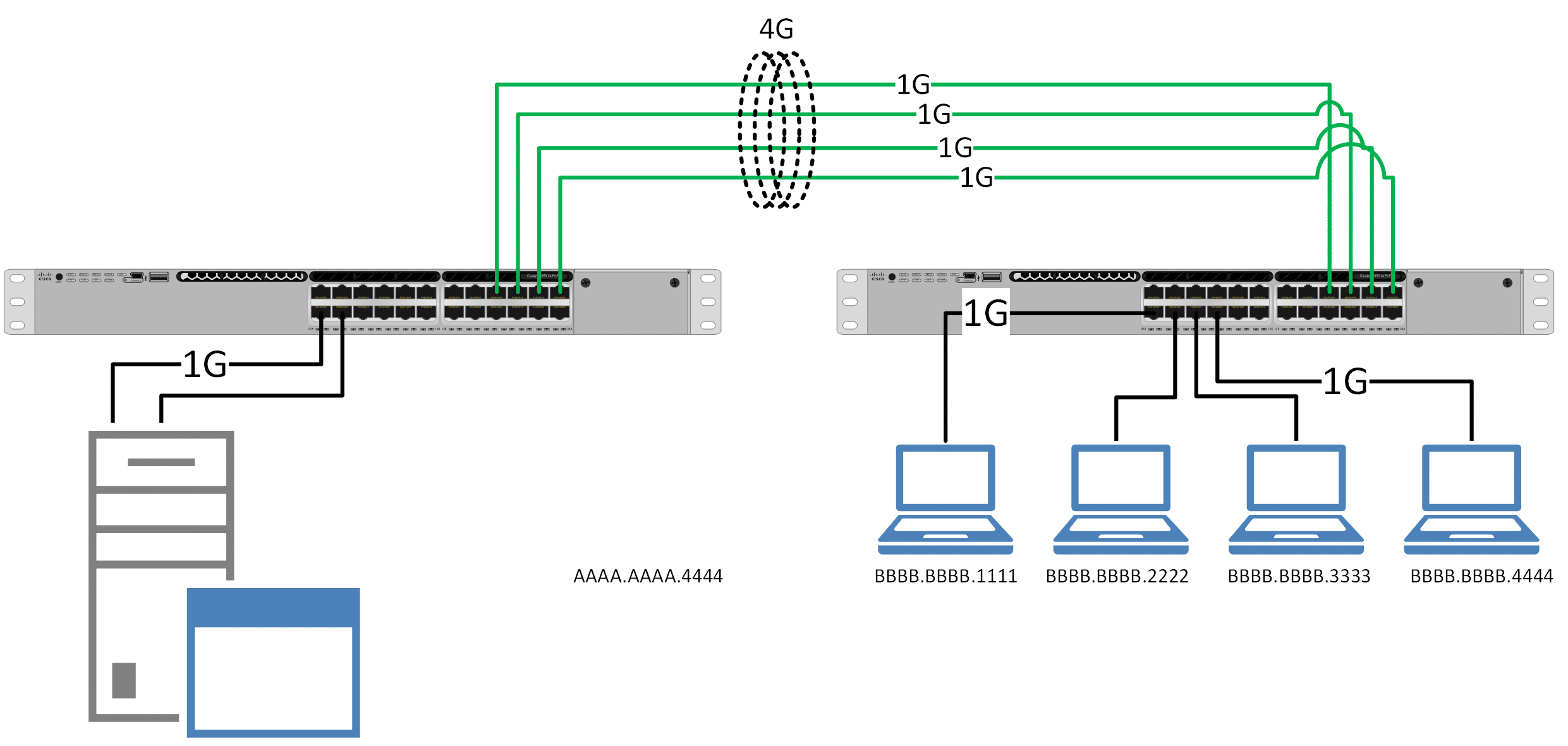Data Center Network Lacp - Download Creative Minimal Texture | Retina