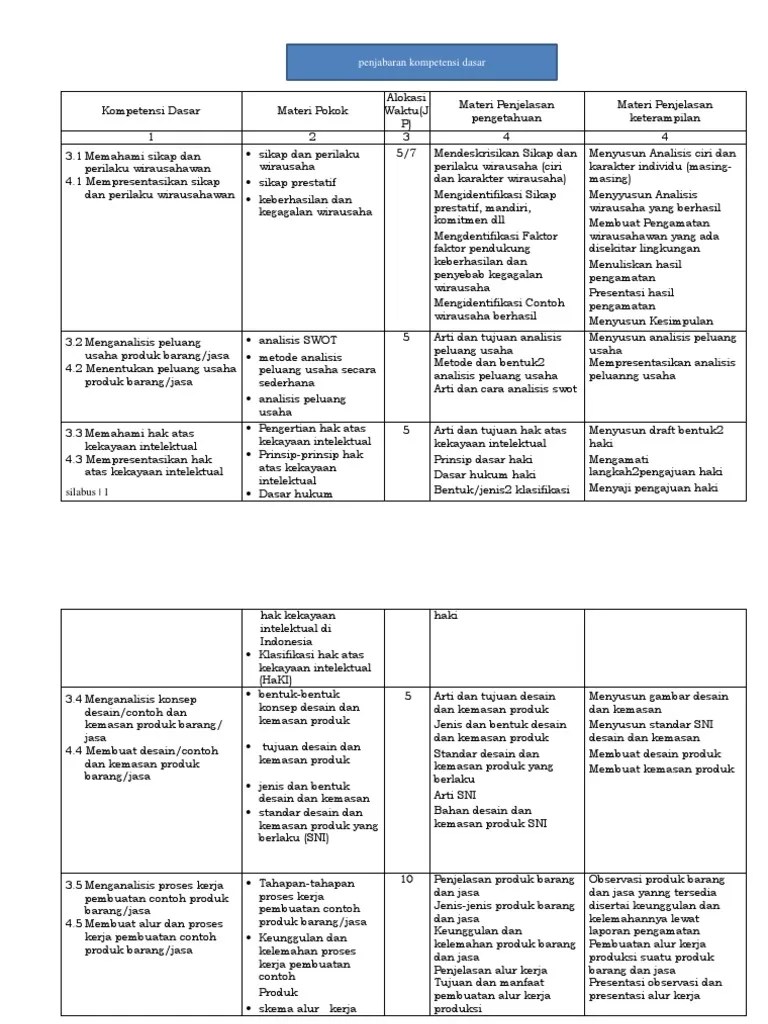 Menganalisis Peluang Usaha » Greatnesia