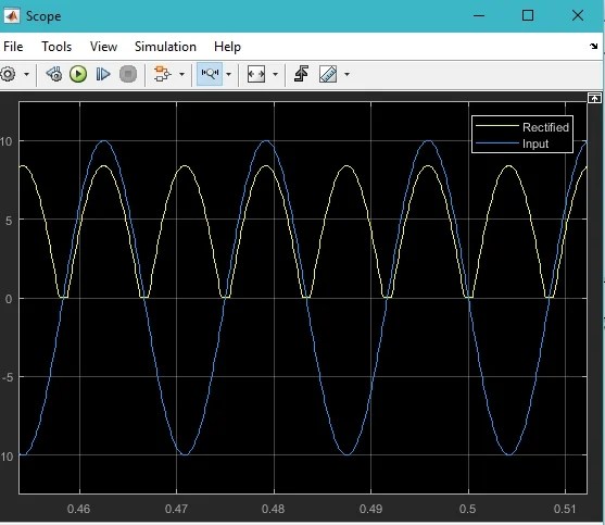 Full Wave Rectifier Simulation In Simulink Tutorial 10