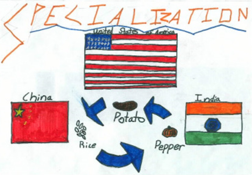 Economics  - specialization definition economics
