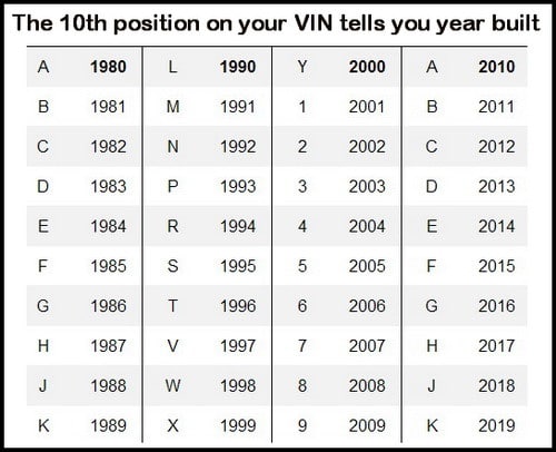 Breathtaking bmw motorcycle vin decoder build sheet images