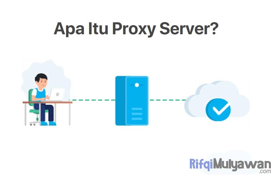 Pengertian Cara Kerja Fungsi Manfaat Dan 4 Jenis Proxy Server Quota santi C.