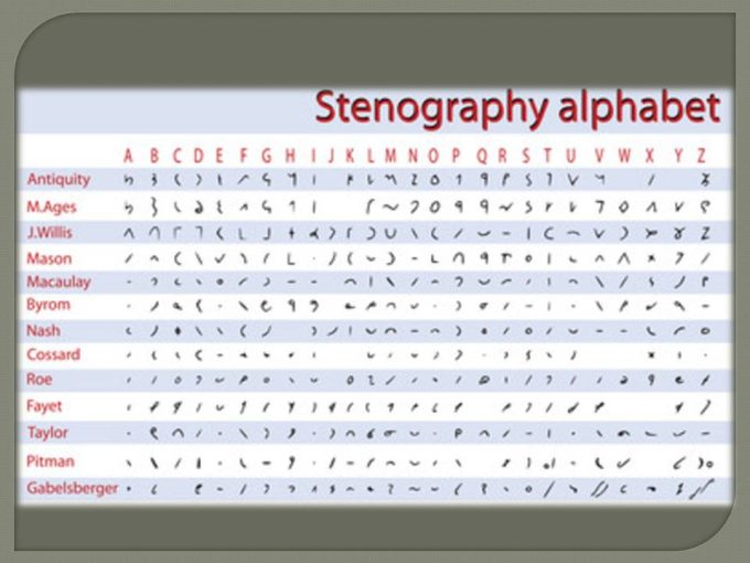 Some senior level it management positions may be classified on a separate management pay scale such to a special approval process. Pay Scale Of Senior Scale Stenographer In Punjab Govt ...