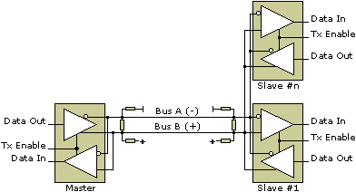 Rs 485 Interface For Connecting Multiple Devices Do It