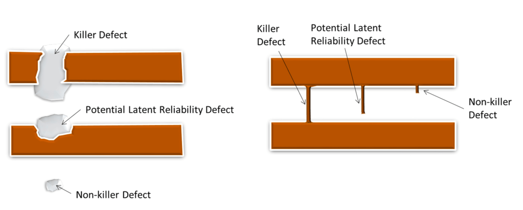 Reliability Becomes The Top Concern In Automotive