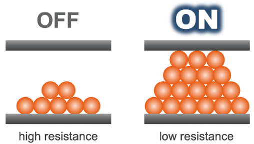 Fundamentals Of Non Volatile Memories Springerlink PROM memory is non-volatile and may be written only once.