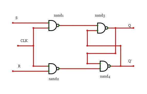 Vhdl Code For 4 Bit Alu Coding Bits Technology The positive edge triggered D flip-flop can be modeled using behavioral modeling as shown below.