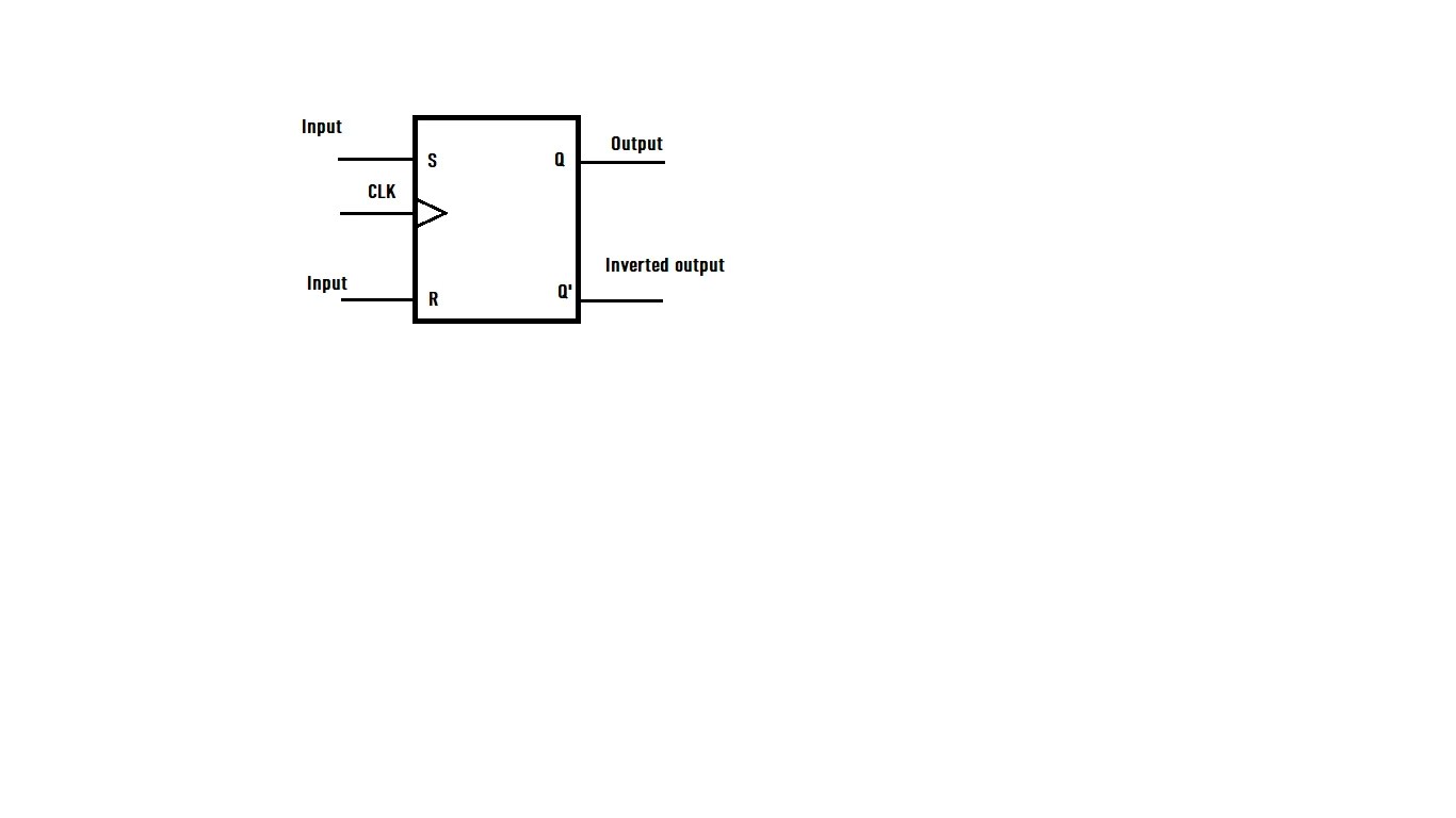 Verilog Code For D Flip Flop Fpga4student End Normally you want a reset as well a Synchronous reset would be.