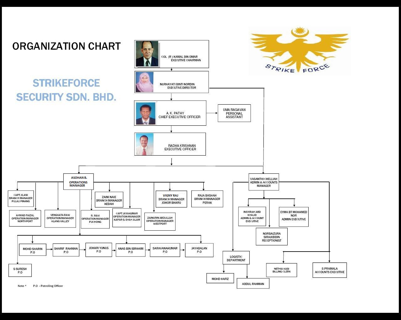 Sime darby organizational chart
